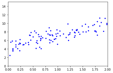 GitHub - Tingting0618/Linear_Regression