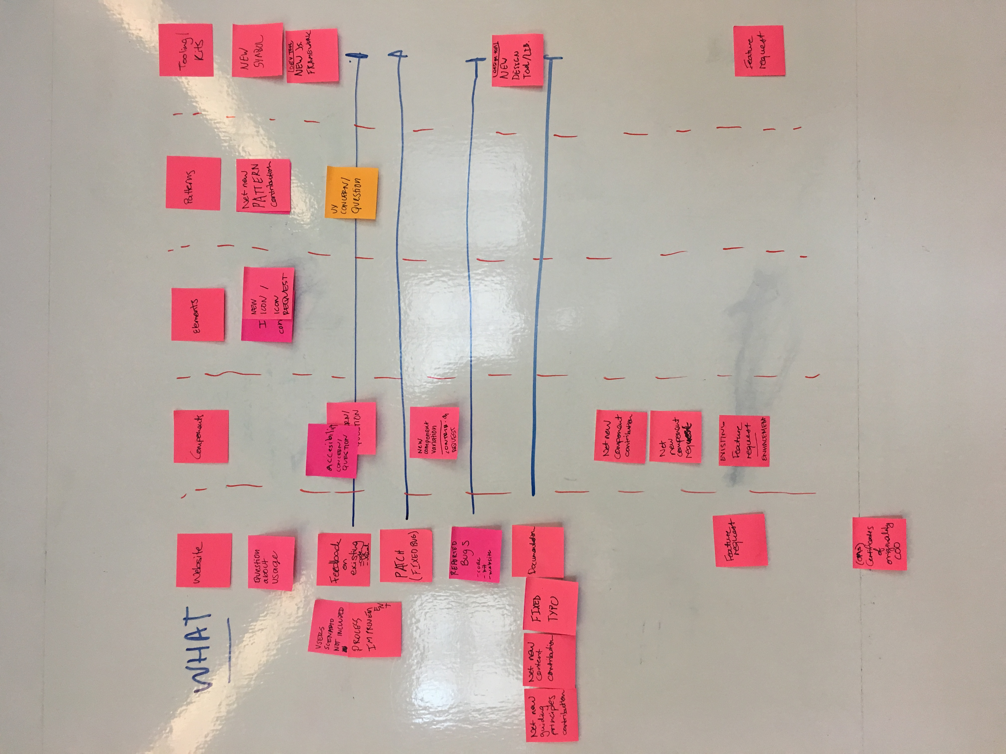 [Contribution] Map users, tasks, and contribution interactions · Issue ...
