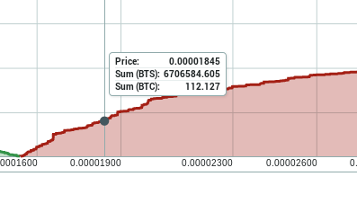 Tooltip In Market Depth Chart Should Show Amounts Both Base And Tooltip Polo