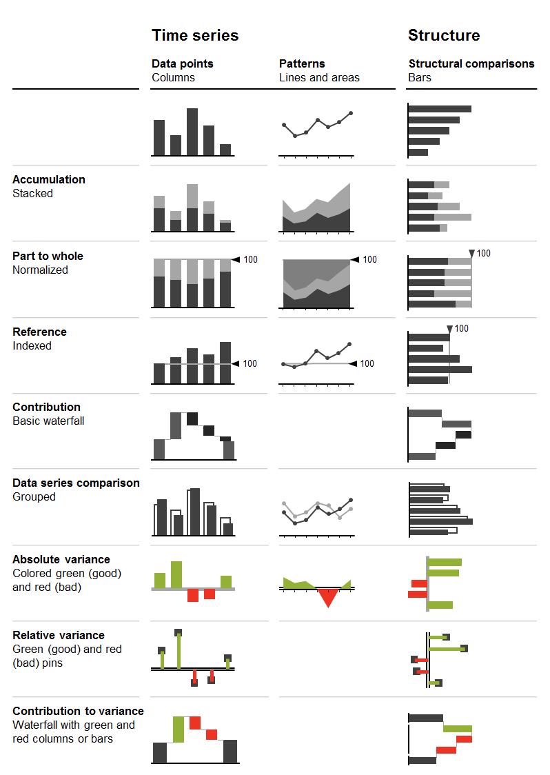 Visualization: Lollipop chart · Issue #12204 · metabase/metabase · GitHub