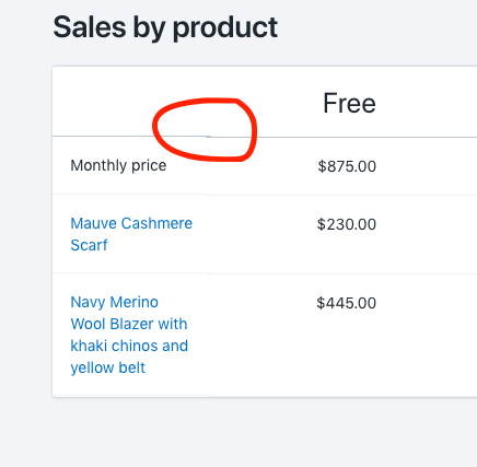 Datatable Row Heights Do Not Recalculate When Row Content Changes Issue 387 Shopify Polaris React Github
