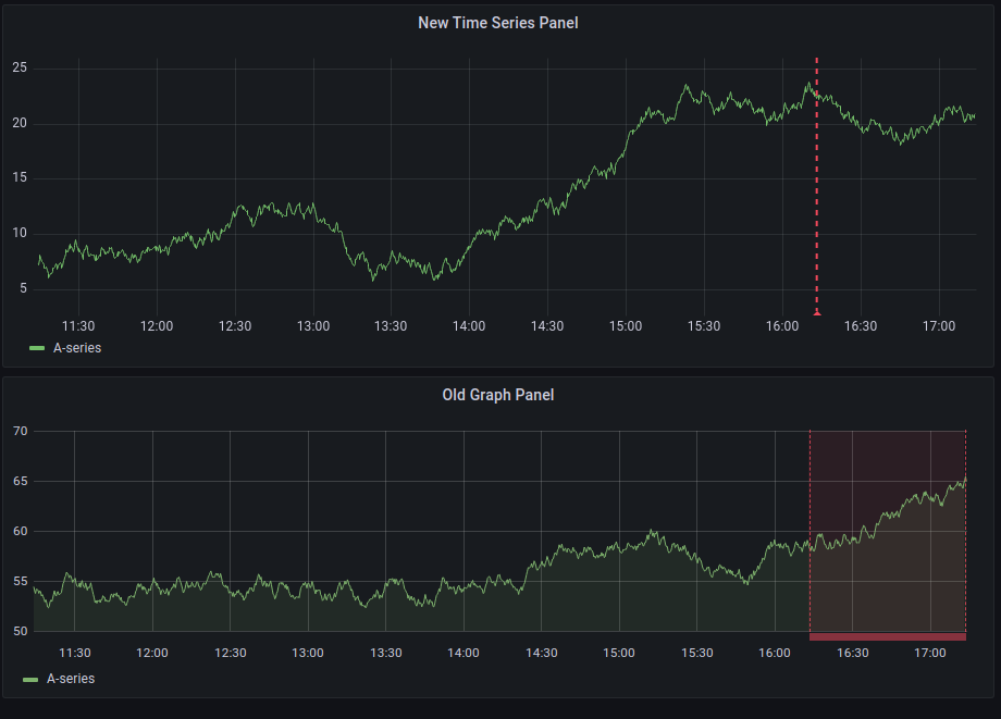 No time range for annotations on Time Series panel · Issue 36564 · grafana/grafana · GitHub