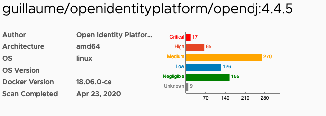 OpenDJ images are returning hundreds of vulnerabilities in a Clair scan ...