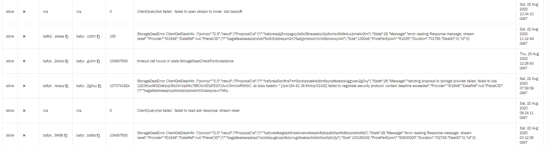 Deals failed · Issue #3249 · filecoin-project/lotus · GitHub