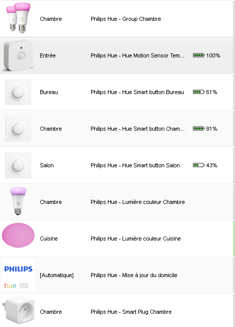 Configuration Configuration