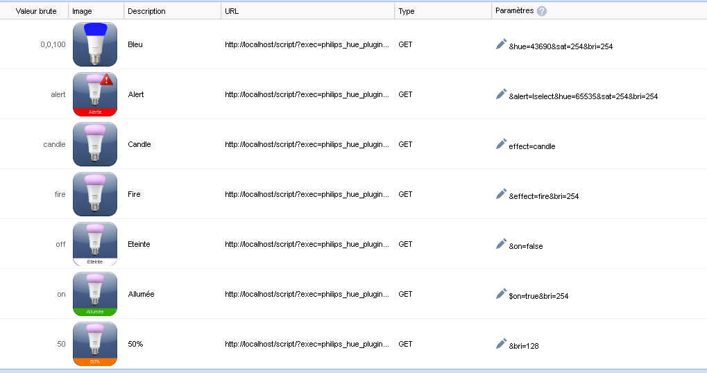 Valeurs lumière Valeurs