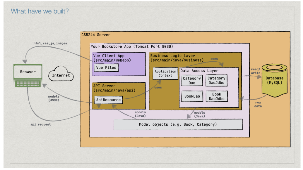 GitHub - 47chen/CS5244_Full-stack-E-commerce-book-