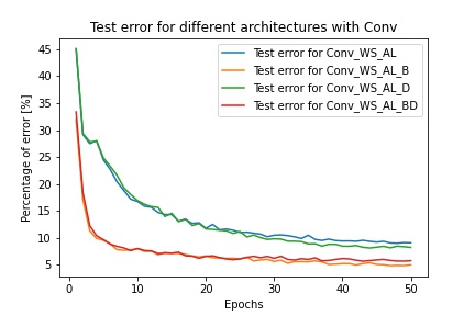 GitHub - LeonardKarsunky/DeepLearning_digit_comparison: Built pipeline ...