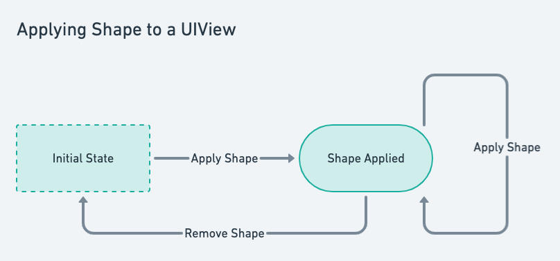 shape_statetransitions
