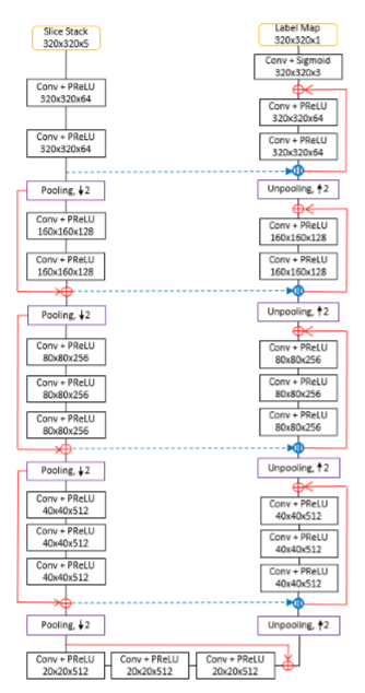 GitHub - mauOrtRuiz/UNET_modifications: In this research experiment, we ...