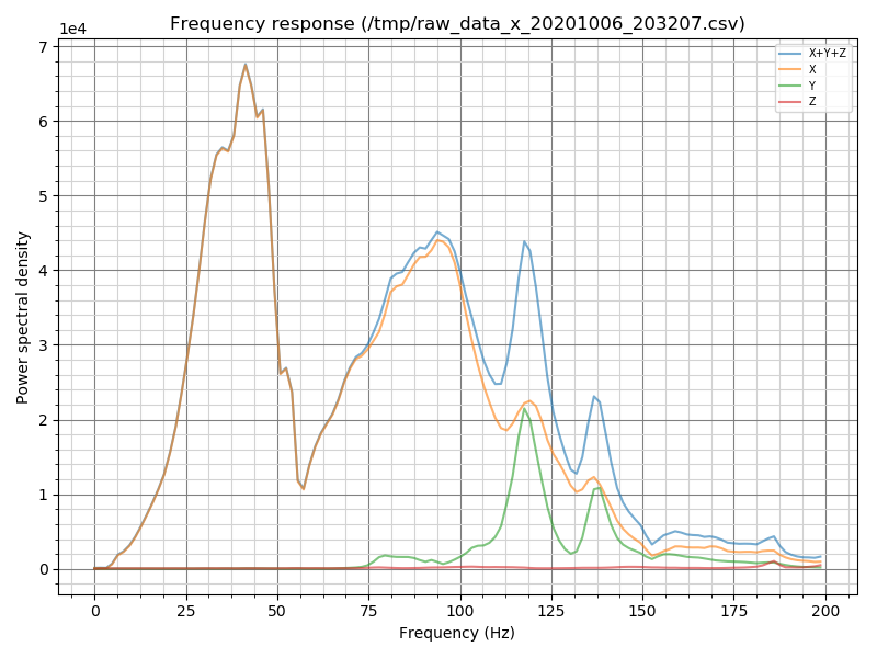 resonances_x