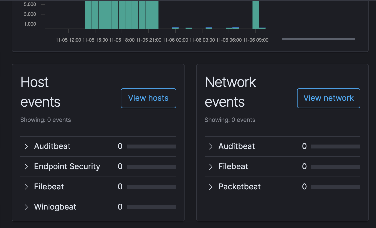 host-events-network-events