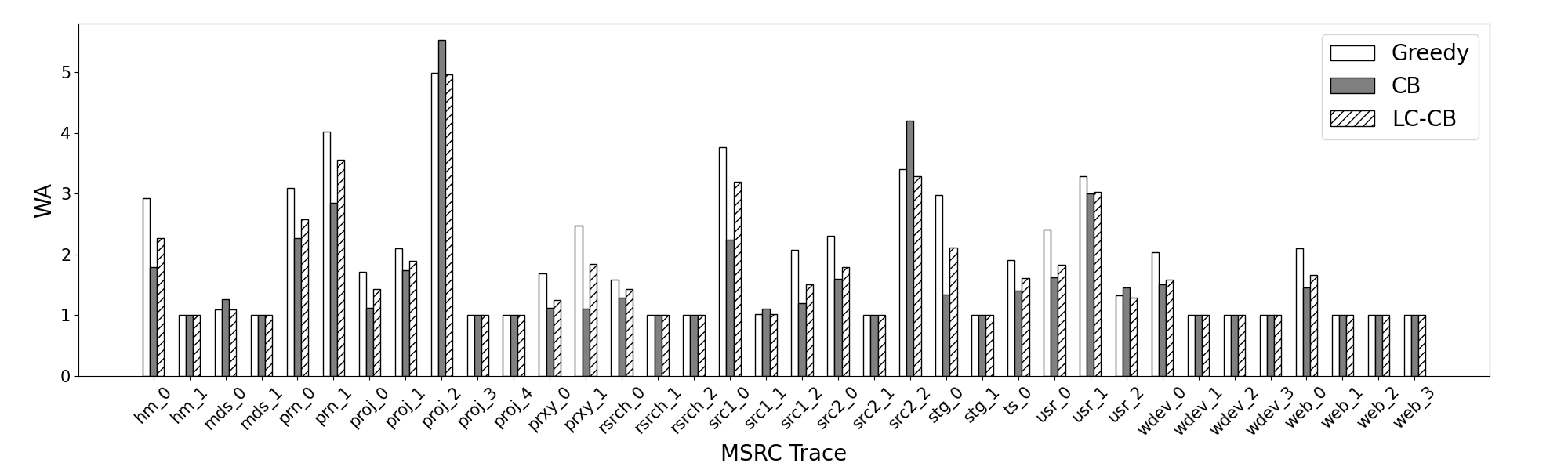 msrc_result
