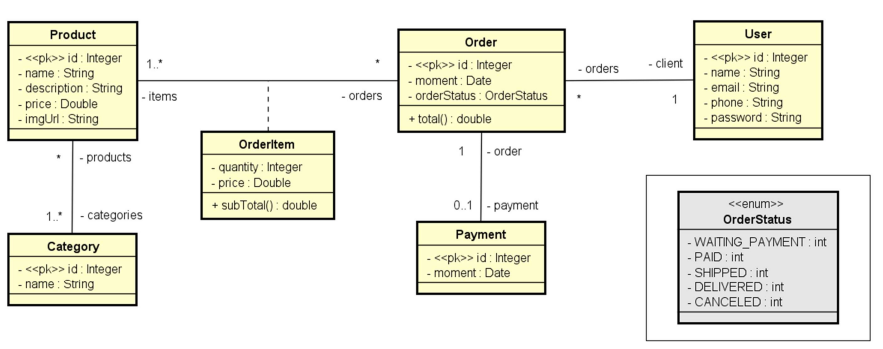 diagrama de classe