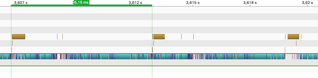 nvidia profiler view