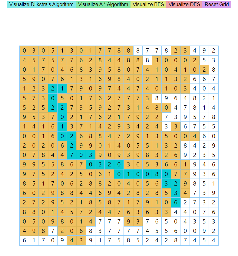 GitHub - navtosh-kumar/Shortest-Path-Finding-Visualizer: Shortest Path ...