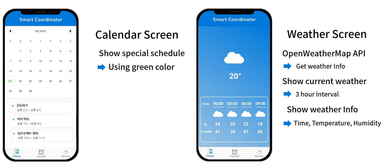 calendar, weather layout