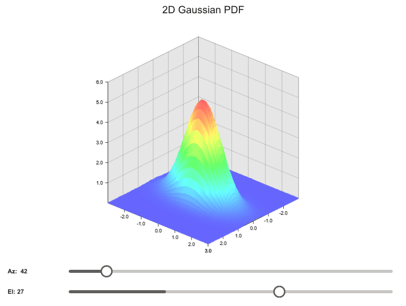 slider negative with negative "minimum" property not displayed properly