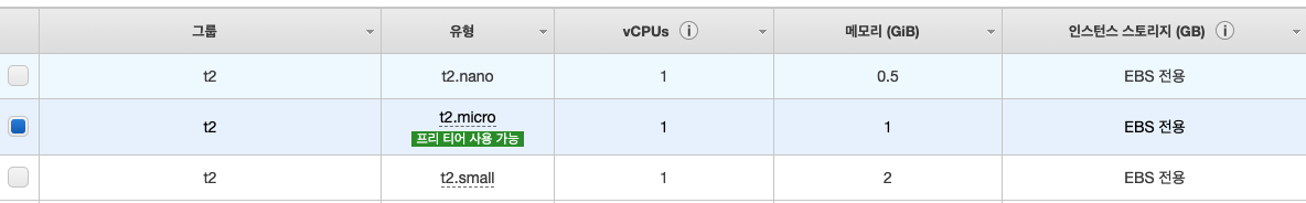 ec2 instance type