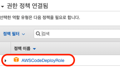 codedeploy codedeploy role