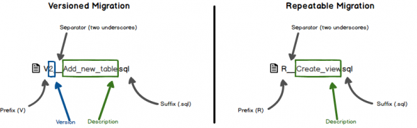 SqlMigrationNaming