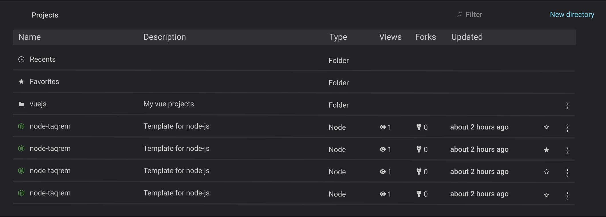 Create file system to manage and organize projects · Issue 1486