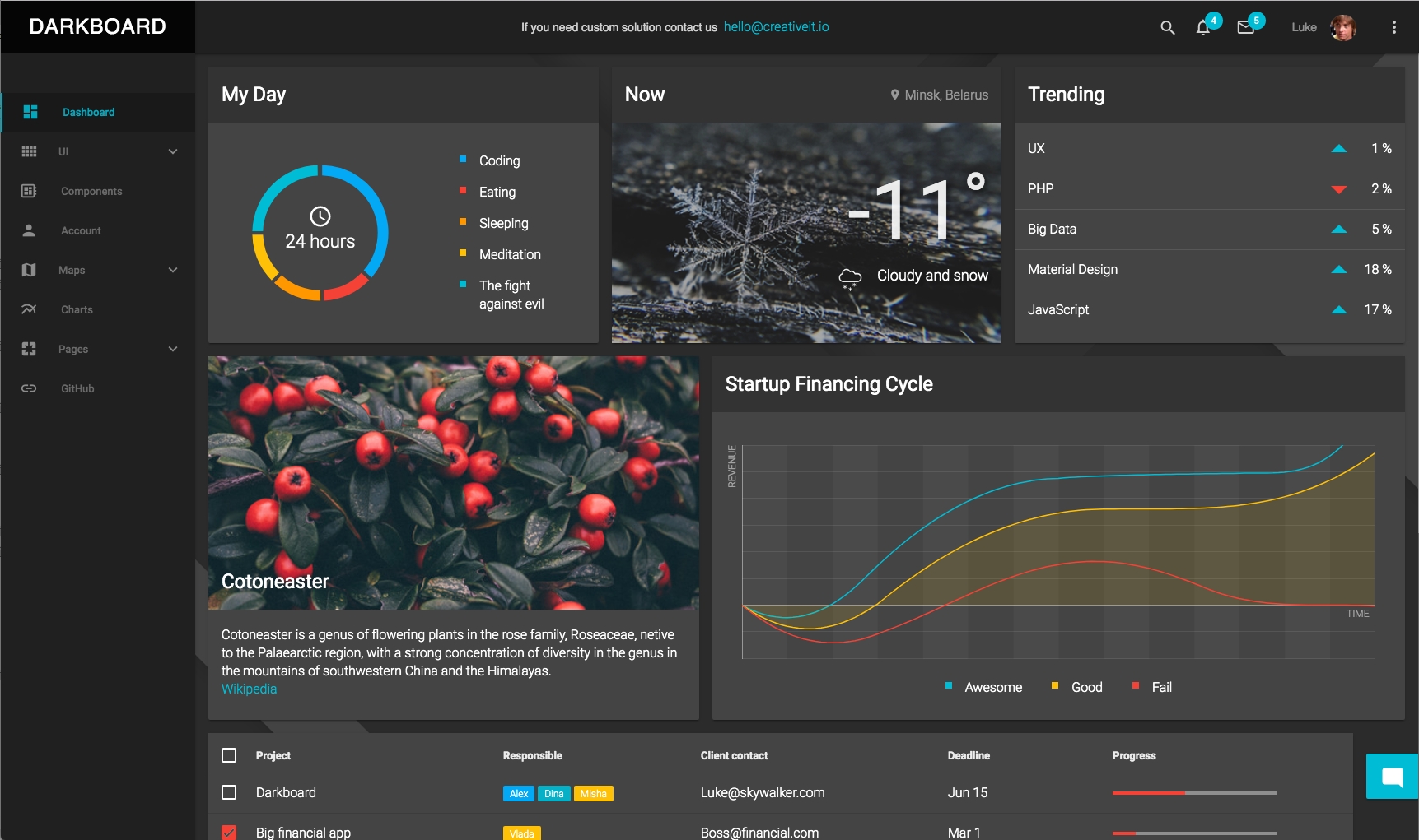 material angualr dashboard