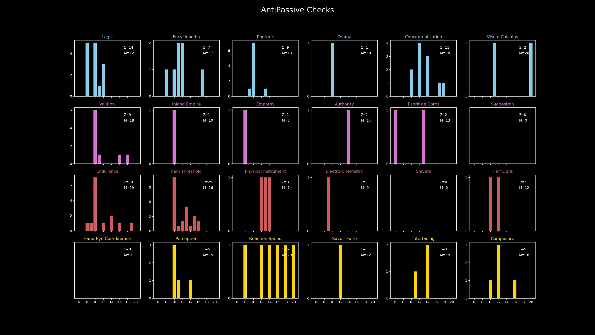 AntiPassive Checks