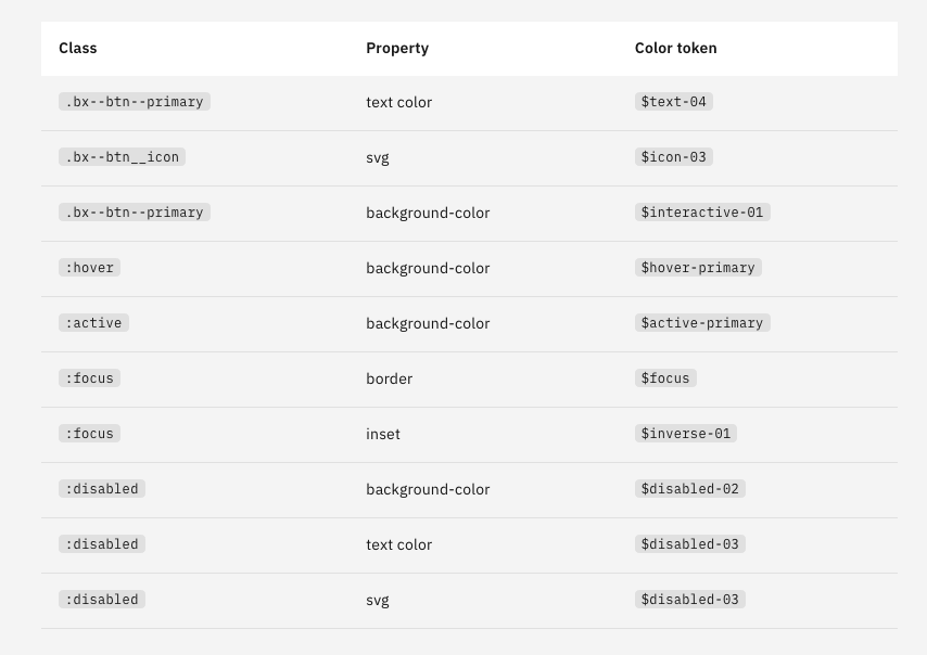 (docs) Need a component style tab template · Issue #1246 · carbon ...