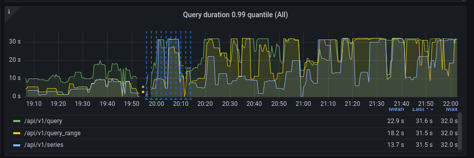 Performance degradation on 1.86.1 · Issue #3641 · VictoriaMetrics ...