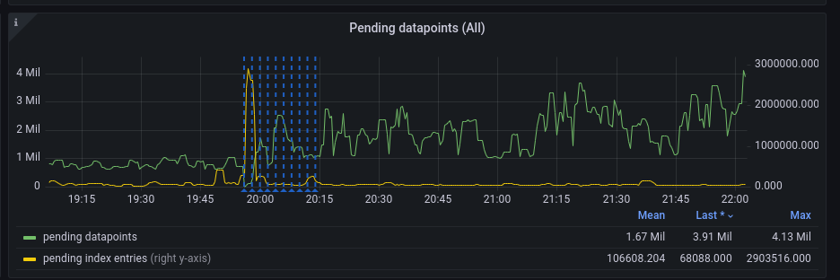 Performance degradation on 1.86.1 · Issue #3641 · VictoriaMetrics ...