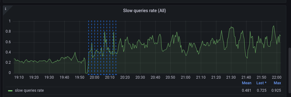 Performance degradation on 1.86.1 · Issue #3641 · VictoriaMetrics ...