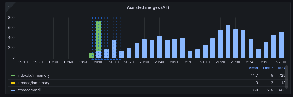 Performance degradation on 1.86.1 · Issue #3641 · VictoriaMetrics ...