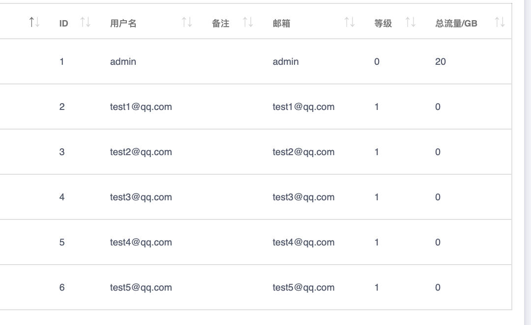 [BUG]套餐流量重置bug · Issue #1410 · Anankke/SSPanel-UIM · GitHub