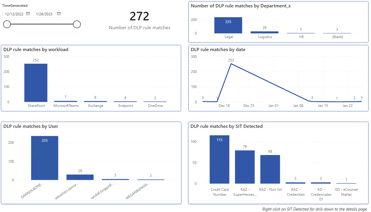 MPARR - DLP overview