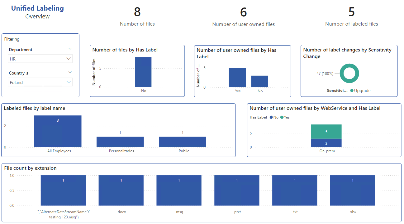 MPARR - Unified Labeling Overview