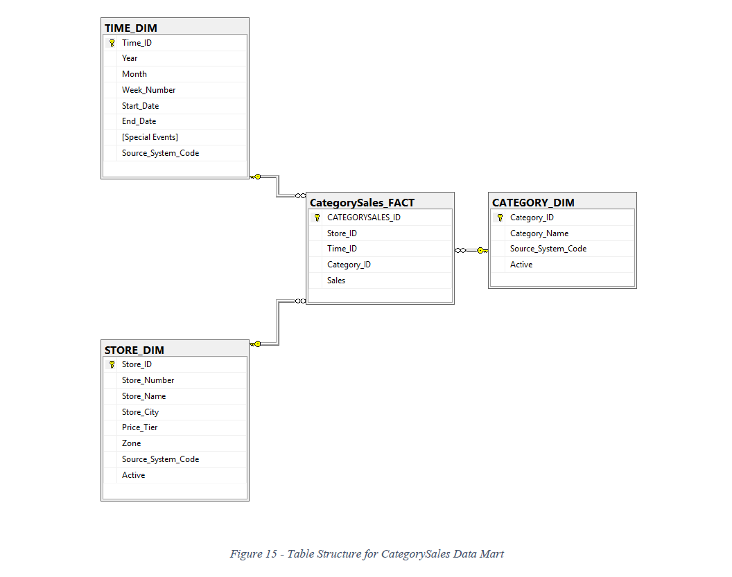 GitHub - waditya/DFF-Data-Warehouse: This is a repository for the data ...