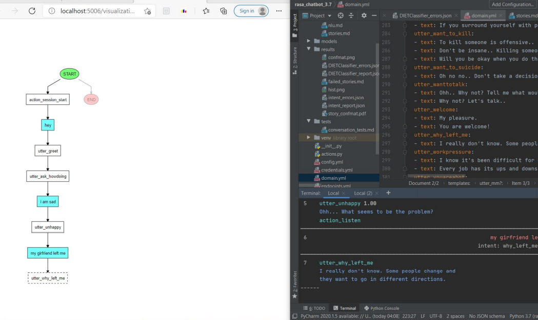 GitHub - kunj017/RASA-Chatbot: A chatbot designed using RASA framework ...