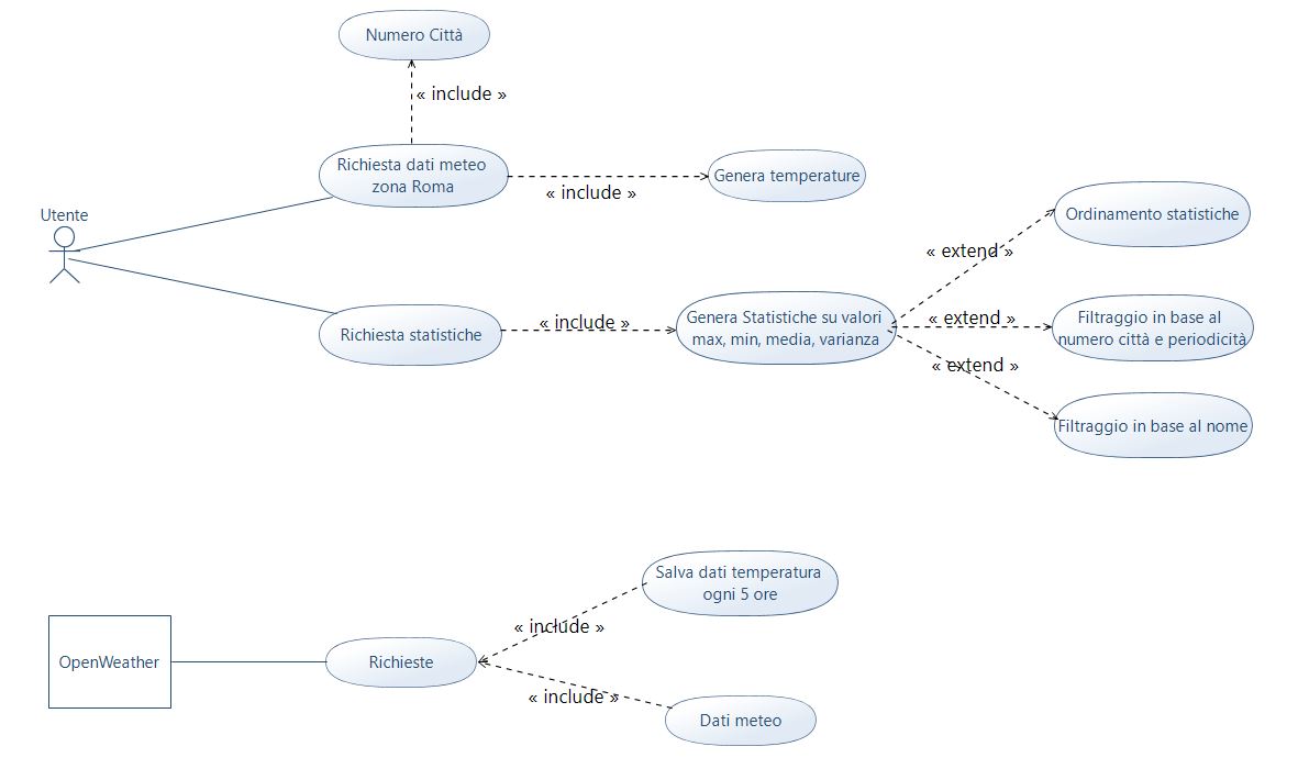 GitHub - Mattiabec/Progetto_OOP: Progetto per esame di Programmazione ...