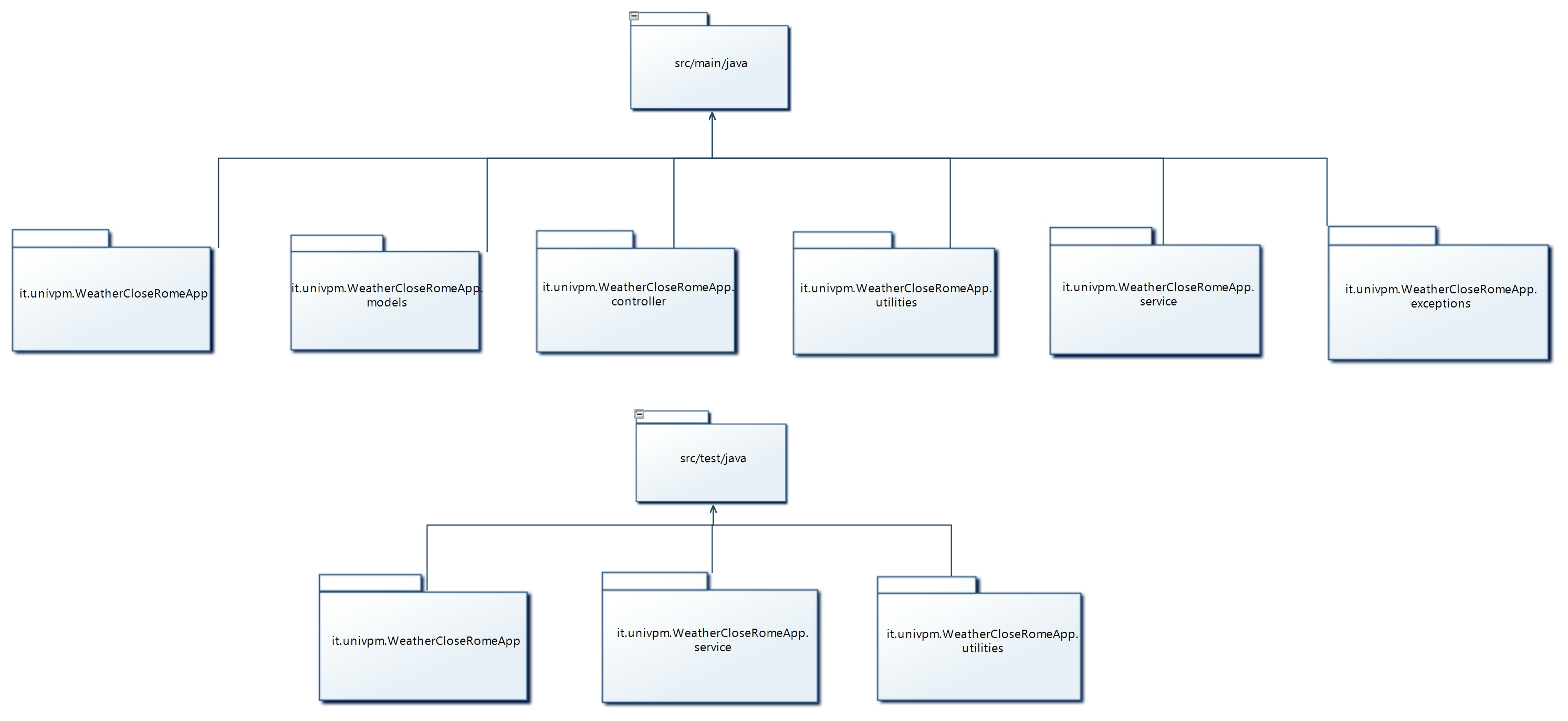 GitHub - Mattiabec/Progetto_OOP: Progetto per esame di Programmazione ...