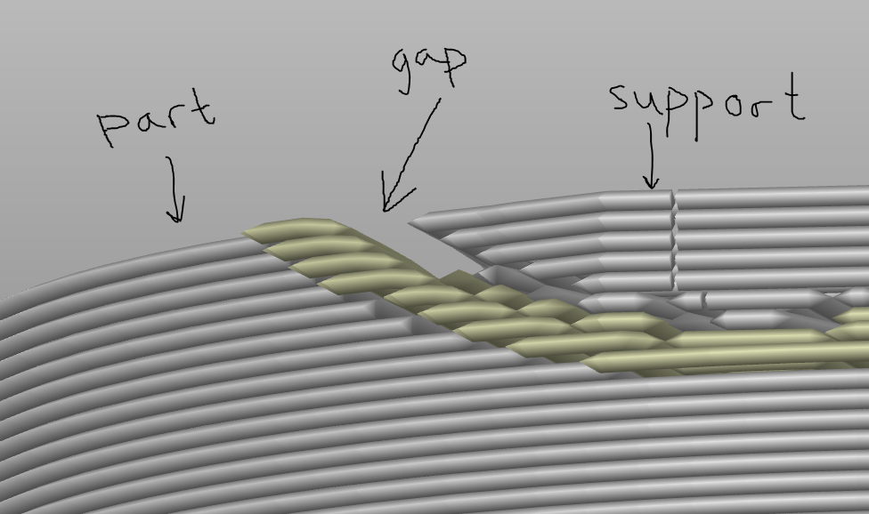 Gaps Between Sparse Support and Support Interface · Issue #6913 ...