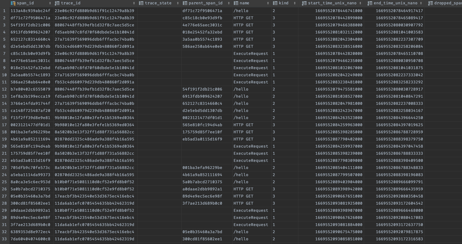 feat: add sqlite exporter by Tavh · Pull Request #519 · teletrace ...
