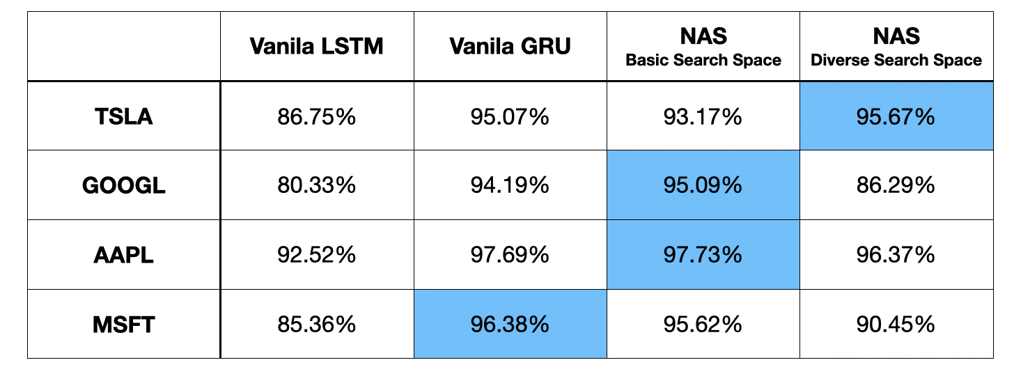 GitHub - hojaedev/COMS6998_NAS: Neural Architecture Search ...