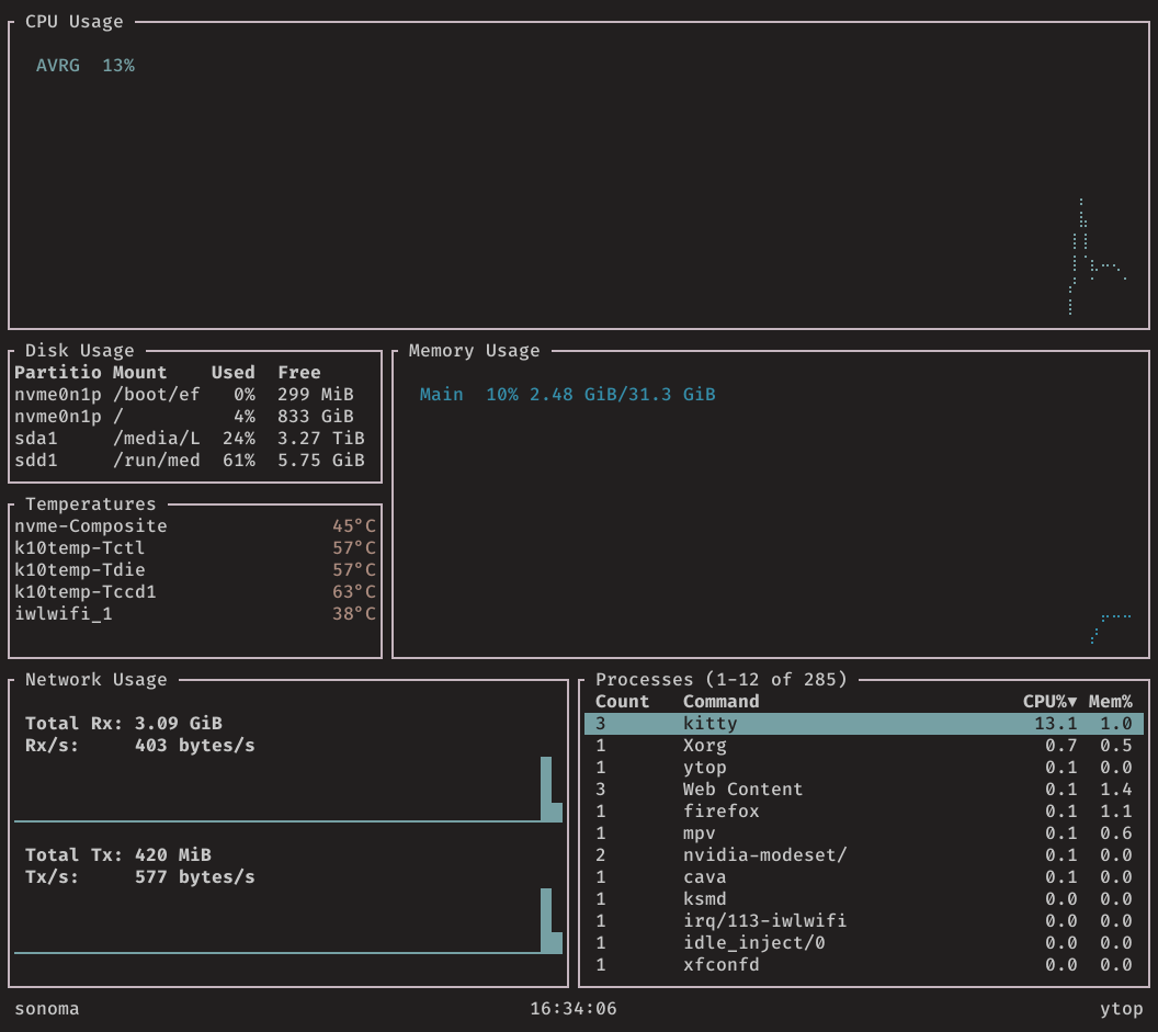 Massive CPU Usage (probably from pre-made bin) · Issue #3239 ...