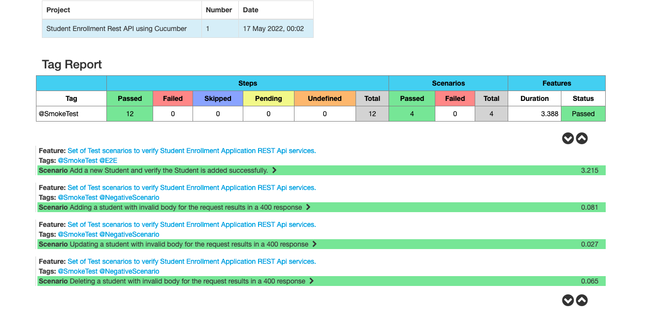 GitHub pawankalra2/StudentsAPIRestAssuredCucumber Automating