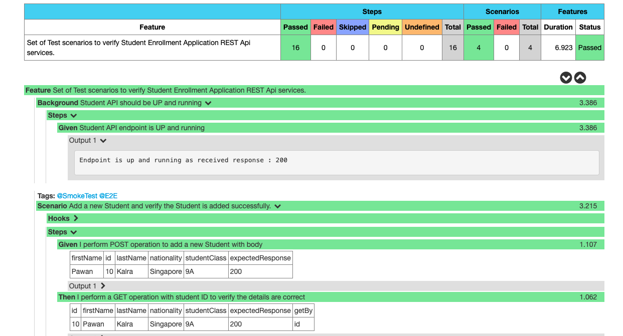 GitHub pawankalra2/StudentsAPIRestAssuredCucumber Automating