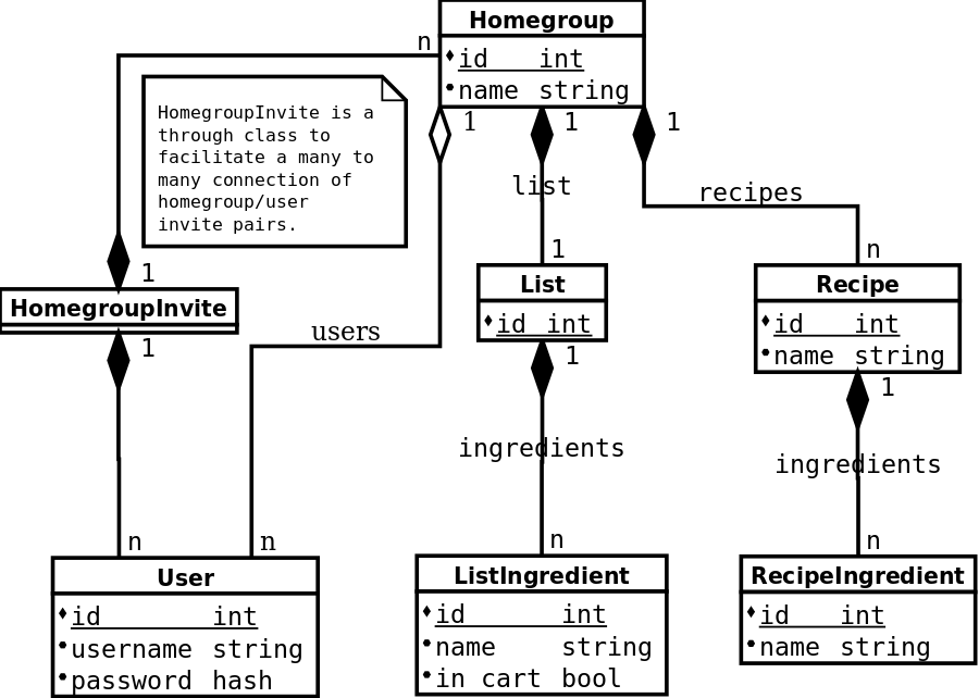 backend-structure