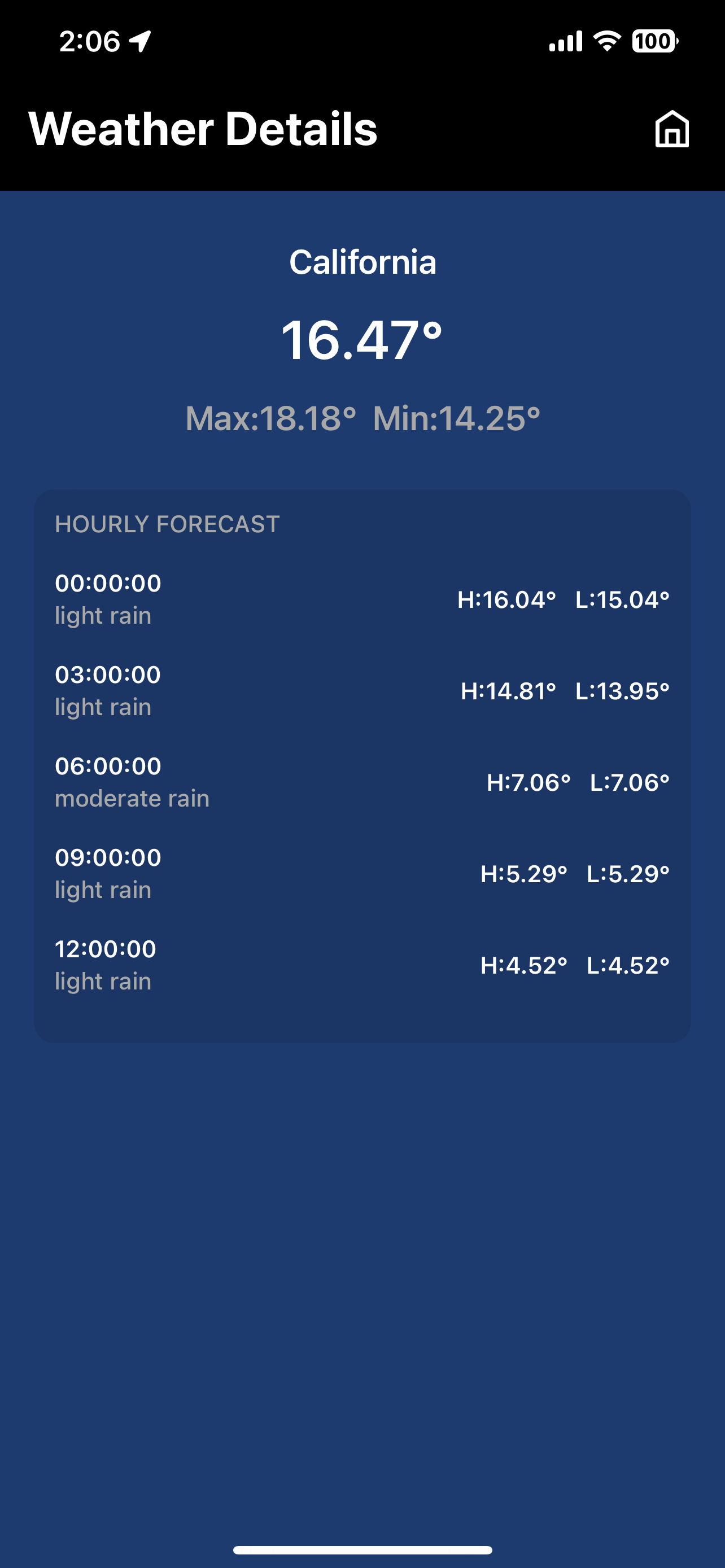 GitHub - Khadim012/Weather-Forecast