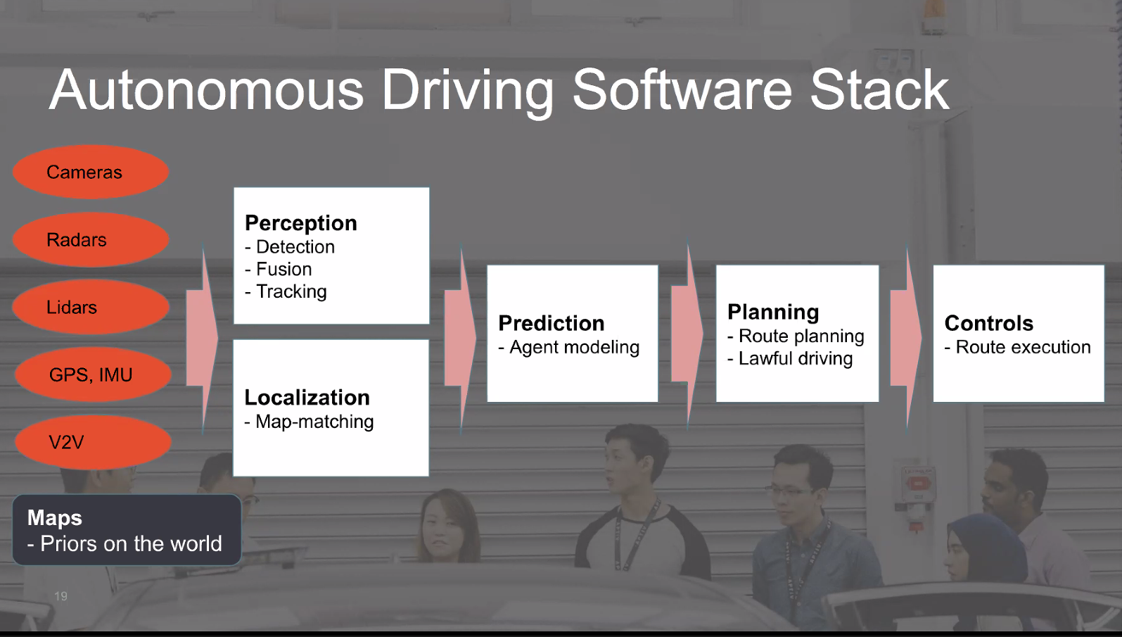 hyundai-aptiv-webinar-softwarestack