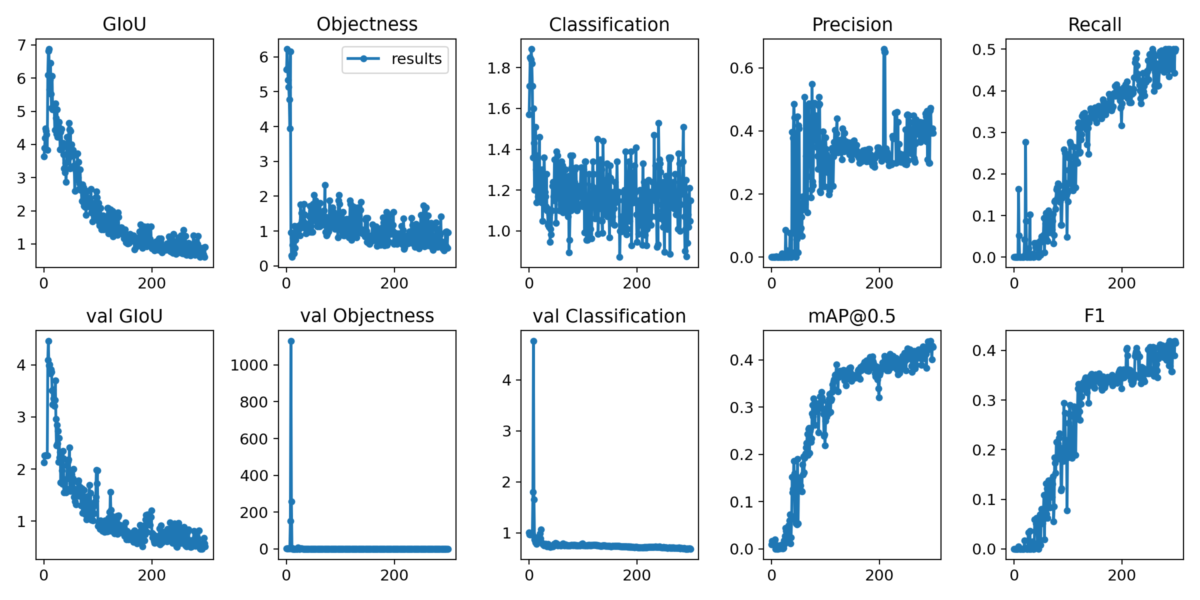 Custom trained model detects only one class? · Issue #1454 ...